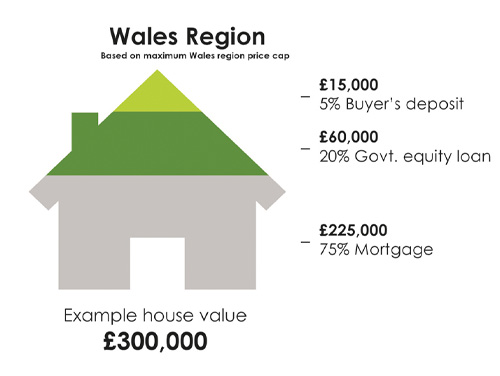 How much deposit for best sale a 300 000 house